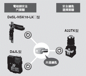 A22TK 特長 2 