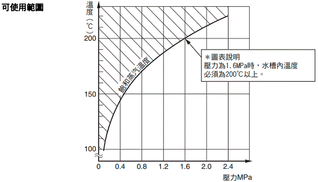 255_sp_1