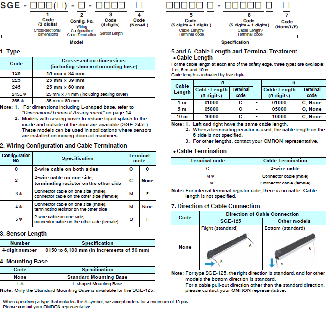 SGE / SCC 種類 3 