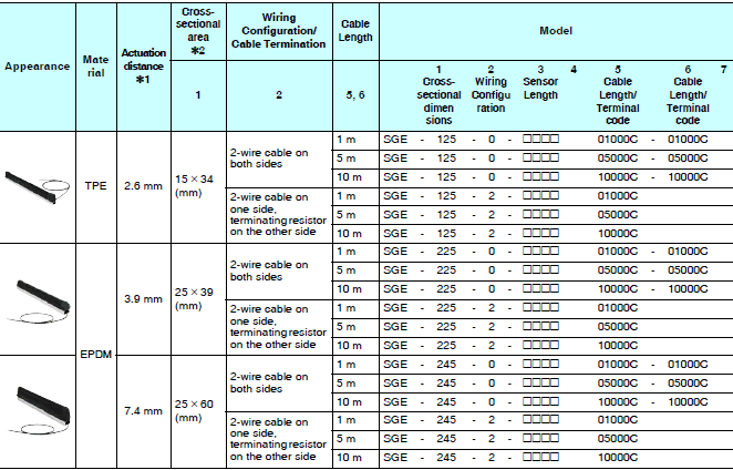 SGE / SCC 種類 6 