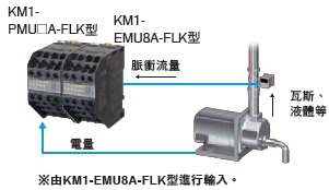 KM50-C 特長 7 