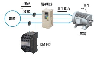 KM50-C 特長 9 