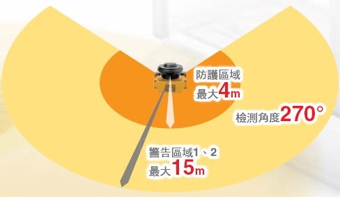 OS32C 特長 6 