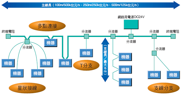 CJ1W-DRM21 額定/性能 2 