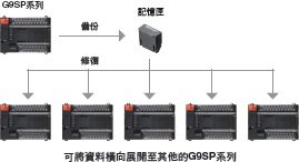 G9SP 特長 9 