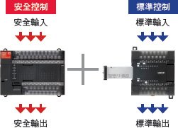 G9SP 特長 11 