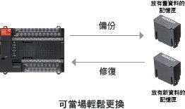 G9SP 特長 12 