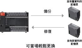 G9SP 特長 12 