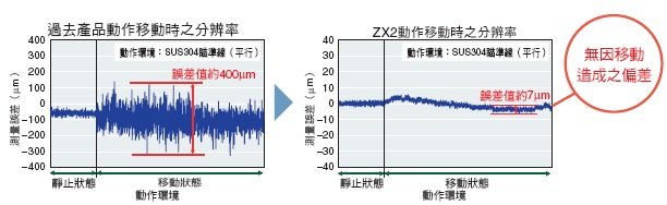 ZX2 特長 4 