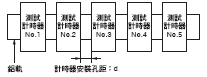 H3DK-M / -S 額定/性能 6 