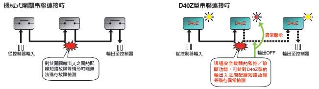 D40Z 特長 10 