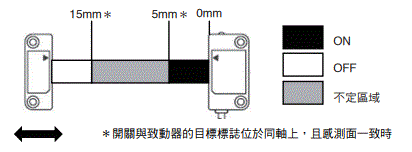 D40Z 額定/性能 4 