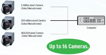 FJ Series (Camera and Software Vision Package) 特長 4