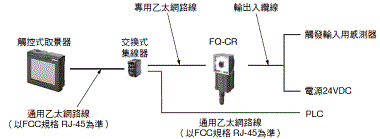 FQ-CR 種類 13 