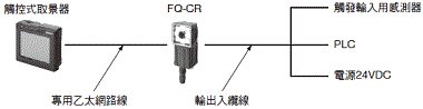 FQ-CR 種類 12 