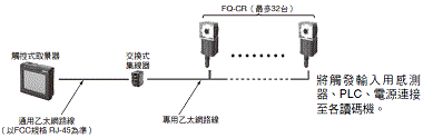 FQ-CR 種類 15 