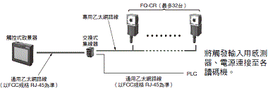 FQ-CR 種類 16 