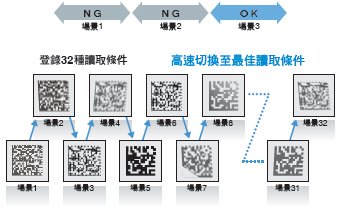 FQ-CR 特長 15 