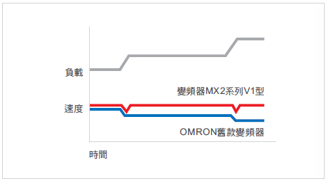 NJ 特長 77 