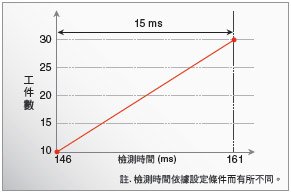 FQ-M 特長 12 