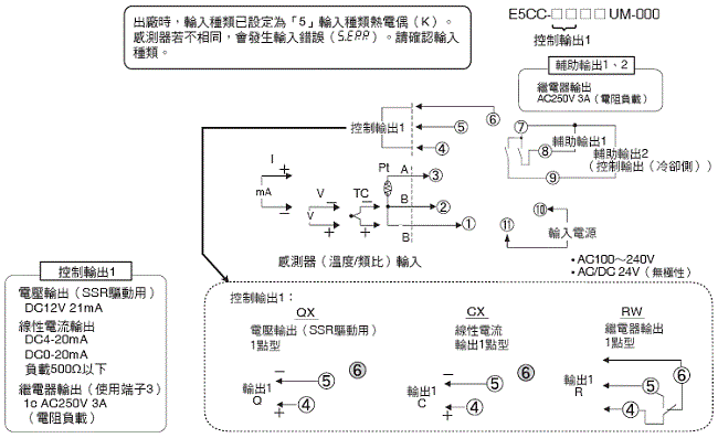 E5CC / E5CC-B / E5CC-U 額定/性能 17 