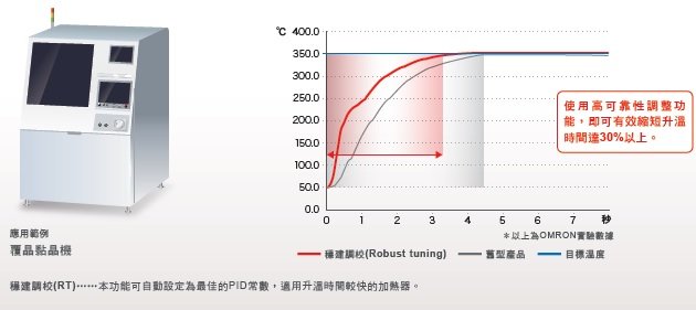 E5EC / E5EC-B 特長 14 