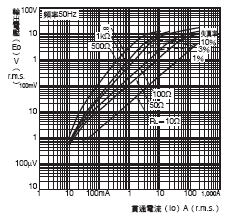 E5EC / E5EC-B 外觀尺寸 24 