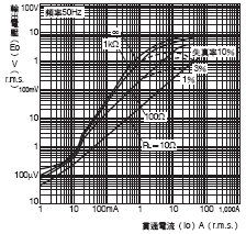 E5EC / E5EC-B 外觀尺寸 20 