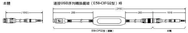 E5EC / E5EC-B 外觀尺寸 8 