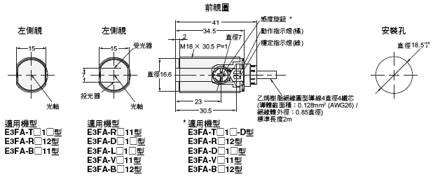 E3FA, E3RA, E3FB, E3RB 外觀尺寸 2 