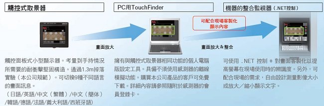 FQ2 特長 60