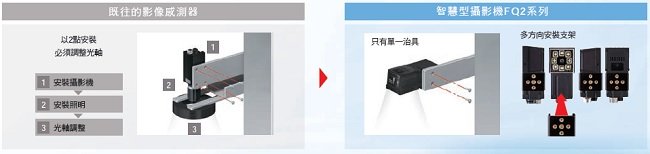 FQ2 特長 5