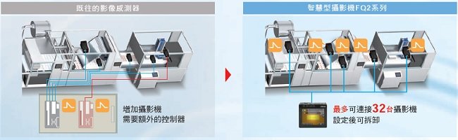 FQ2 特長 6 