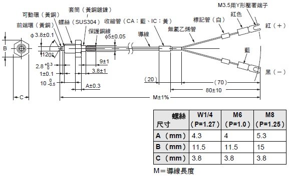 E52（經濟型） 外觀尺寸 12 