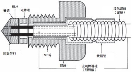 E52（經濟型） 外觀尺寸 13 