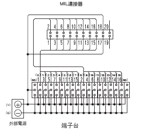 XW2R (PLC連接型) 外觀尺寸 4