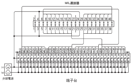 XW2R (PLC連接型) 外觀尺寸 7