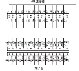 XW2R （PLC連接型） 外觀尺寸 58 