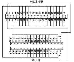 XW2R (PLC連接型) 外觀尺寸 41