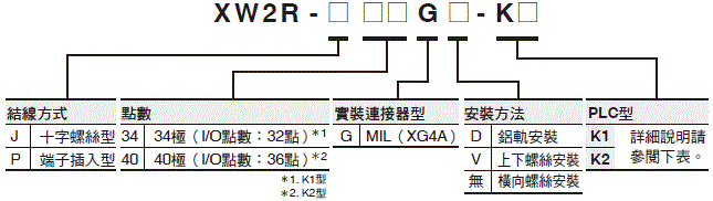 XW2R （PLC連接型） 種類 57 