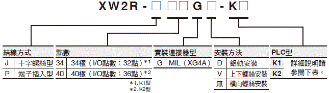 XW2R (PLC連接型) 種類 57