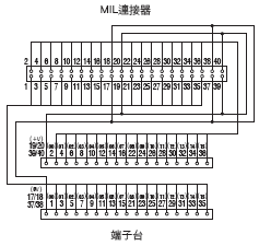 XW2R (PLC連接型) 外觀尺寸 23