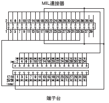 XW2R (PLC連接型) 外觀尺寸 16