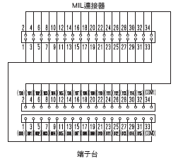 XW2R (PLC連接型) 外觀尺寸 55