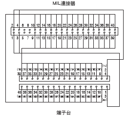 XW2R (PLC連接型) 外觀尺寸 45