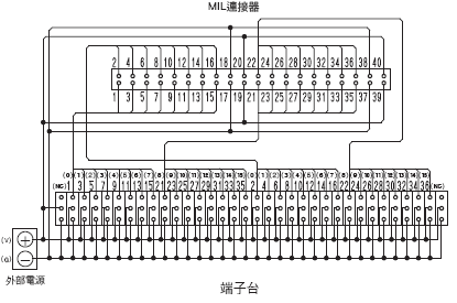 XW2R (PLC連接型) 外觀尺寸 8