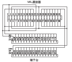 XW2R (PLC連接型) 外觀尺寸 27