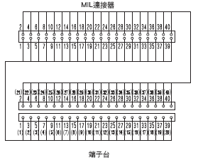 XW2R (PLC連接型) 外觀尺寸 56