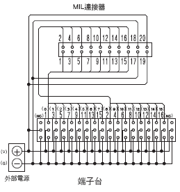 XW2R (PLC連接型) 外觀尺寸 5