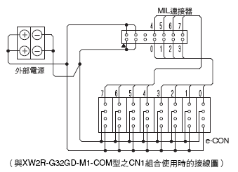 XW2R (PLC連接型) 外觀尺寸 35